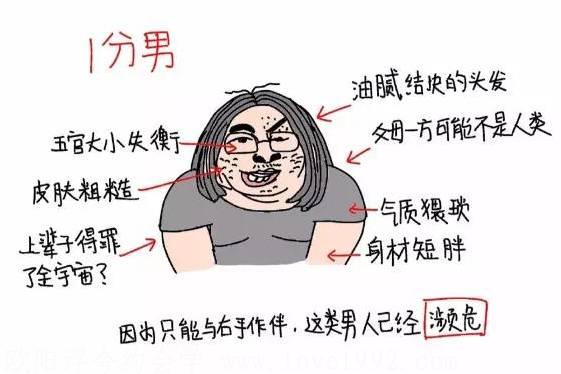 男性评分十大标准版,来看看你有多少分 图1