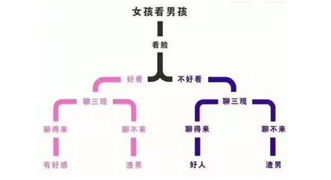 追男生的女生需要润物细无声才会喜欢上他! 追男生的女生需要润物细无声才会喜欢上他!