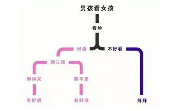 追男生的女生需要润物细无声才会喜欢上他! 追男生的女生需要润物细无声才会喜欢上他!