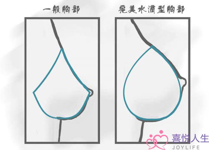 女生标准三围对照表,自测是否达到完美胸型黄金标准 女生标准三围对照表,自测是否达到完美胸型黄金标准